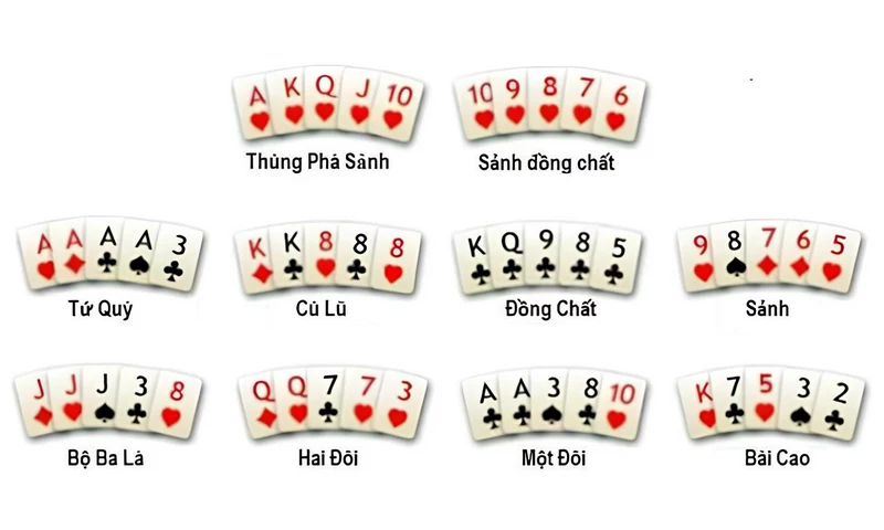 Các thứ hạng của tổ hợp bài poker