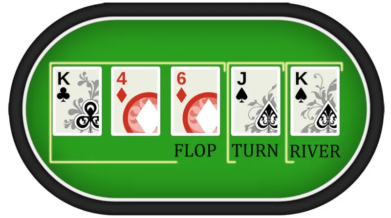 Cách chơi poker diễn ra qua 4 vòng cược khác nhau